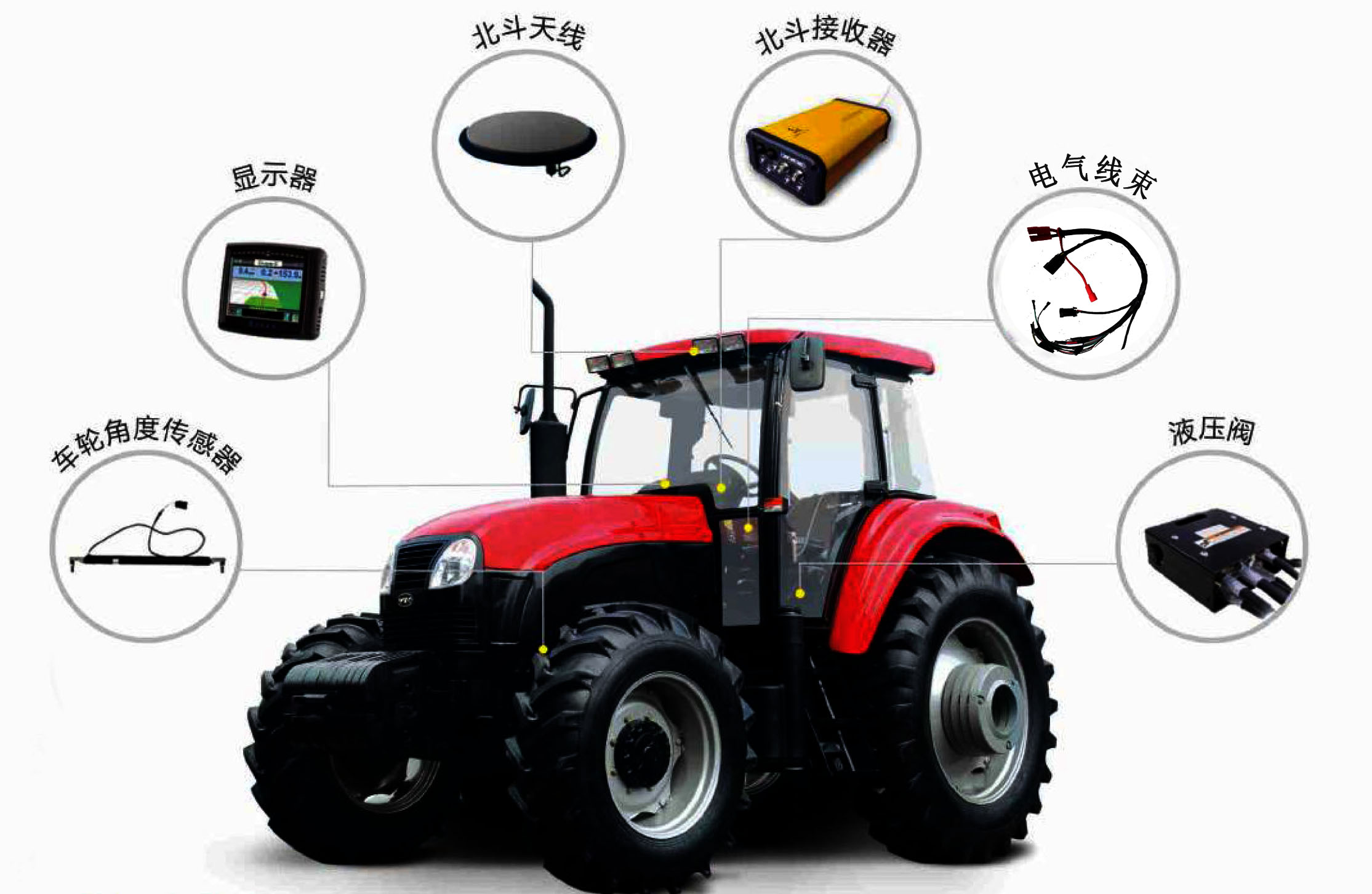 拖拉機自動導航系統